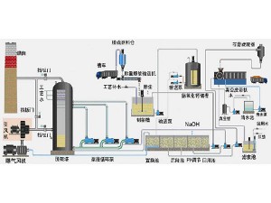 双碱法