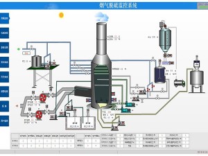 脱硫DCS控制系统