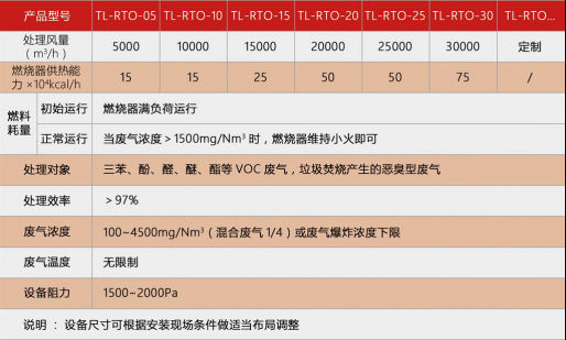 VOCs废气处理--蓄热式热力燃烧RTO1684.jpg