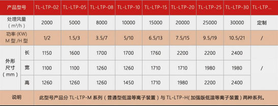 VOCs废气处理--低温等离子1246.jpg